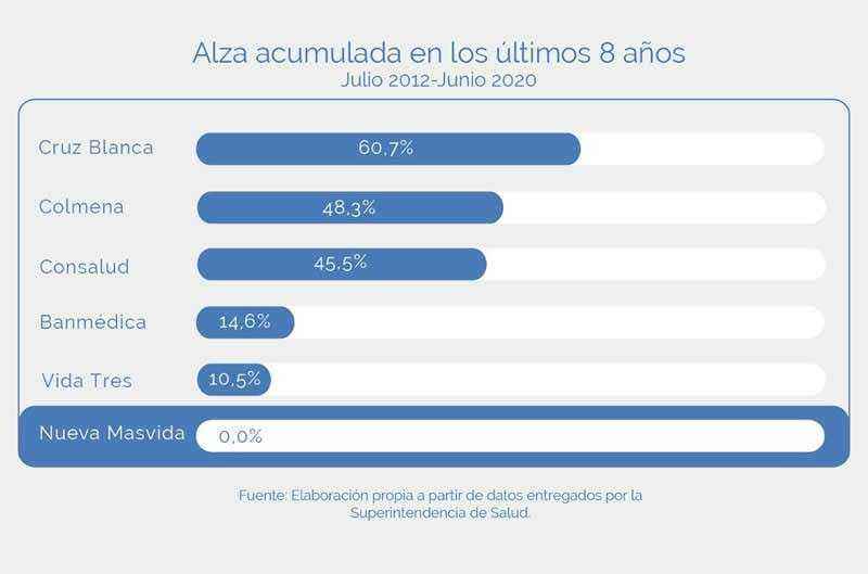 historico alza